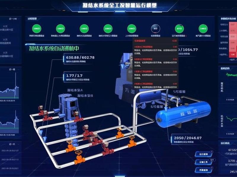 凝结水精处理人际关系、凝结水精处理系统的作用