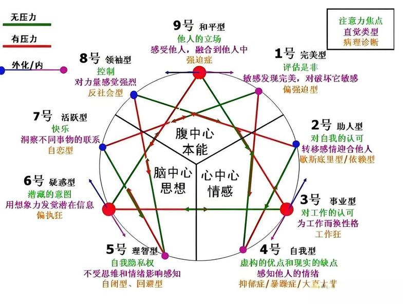 关于人际关系小测试,人际关系小测试选择题 关于人际关系小测试,人际关系小测试选择题