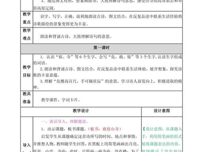 口语交际教案二年级 二年级上学期口语交际教案 口语交际教案二年级 二年级上学期口语交际教案