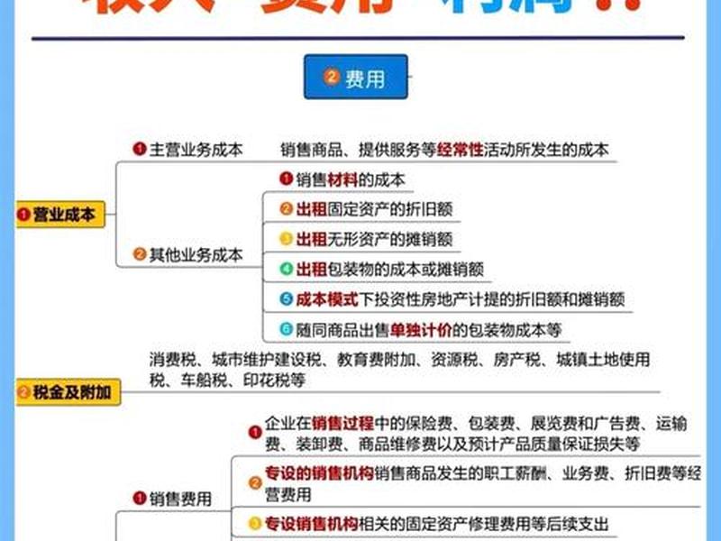企业发展的资金 企业发展资金的重要性 企业发展的资金 企业发展资金的重要性