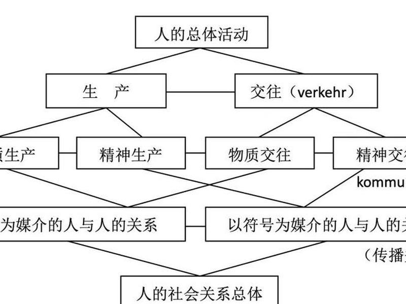 互助促进人际关系的理论，互助促进人际关系的理论有哪些