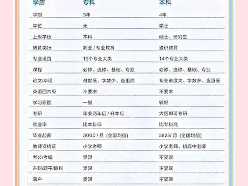 大专人际关系和本科人际关系、大专人际关系和本科人际关系一样吗 大专人际关系和本科人际关系、大专人际关系和本科人际关系一样吗