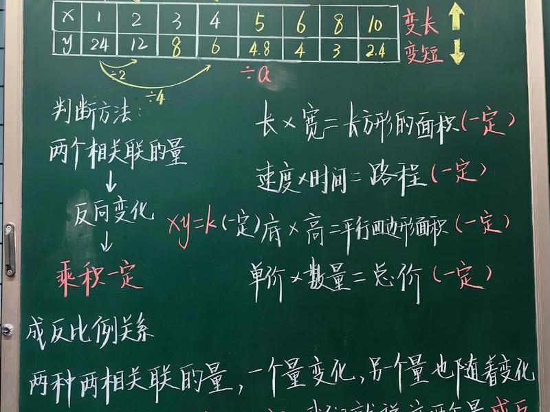 反相关系是什么意思，反相关系是什么意思啊