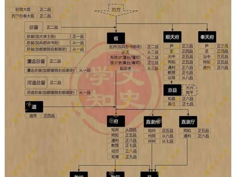 古代官员级别划分,古代官员级别划分表 古代官员级别划分,古代官员级别划分表