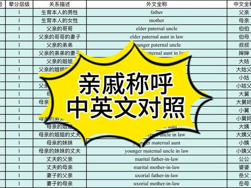 人际关系150个单词怎么读,人际关系150个单词怎么读的 人际关系150个单词怎么读,人际关系150个单词怎么读的