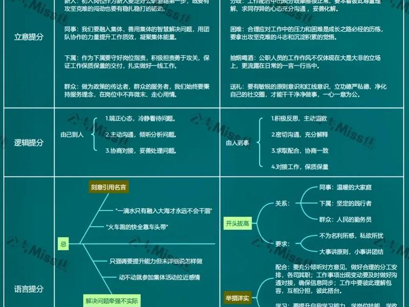 人际沟通的题、人际沟通的题目有哪些