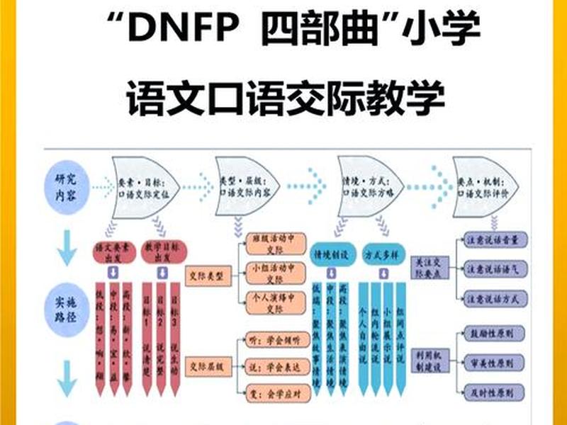 口语交际教学的主要策略和方法;口语交际教学的主要策略和方法有哪些 口语交际教学的主要策略和方法;口语交际教学的主要策略和方法有哪些
