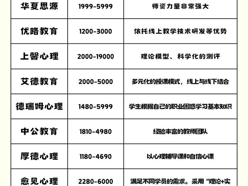 东平人际关系咨询收费多少 - 东平人际关系咨询收费多少钱 东平人际关系咨询收费多少 - 东平人际关系咨询收费多少钱