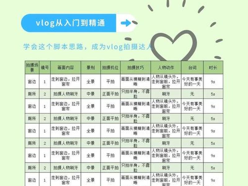 vlog如何谈恋爱、恋爱vlog怎么做 vlog如何谈恋爱、恋爱vlog怎么做