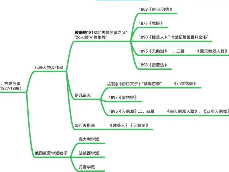 保尔的人脉关系;保尔与各个人物的关系 保尔的人脉关系;保尔与各个人物的关系