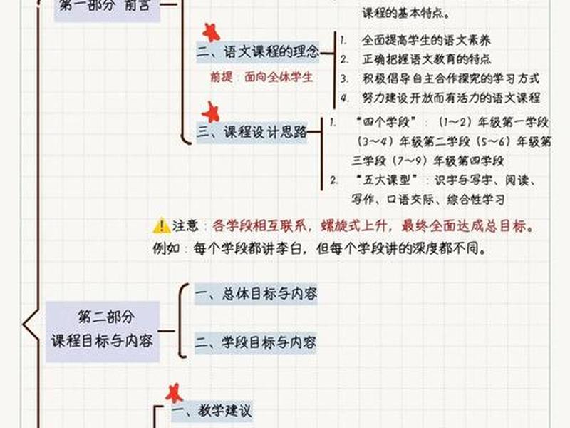 南湖教育课程设置,南湖教育课程设置方案 南湖教育课程设置,南湖教育课程设置方案