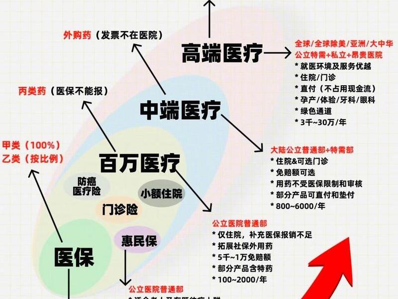 全科医学的医患权利和义务，全科医学的医患权利和义务是什么