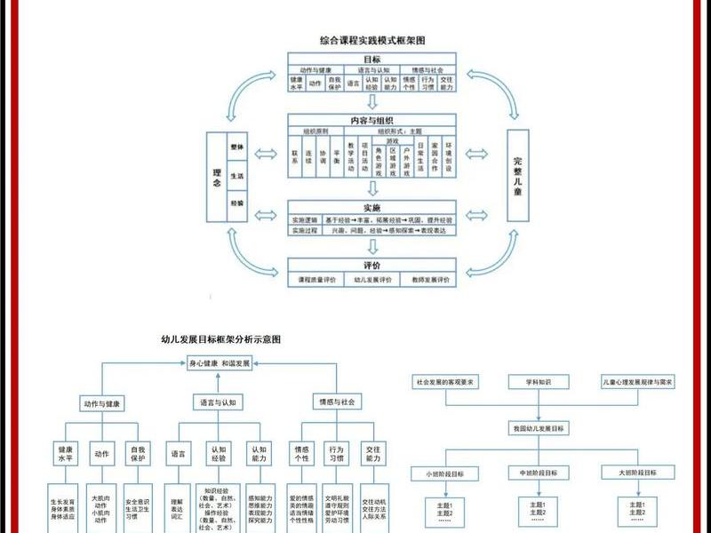 儿童人际关系培训课程内容(儿童人际关系培训课程内容包括) 儿童人际关系培训课程内容(儿童人际关系培训课程内容包括)