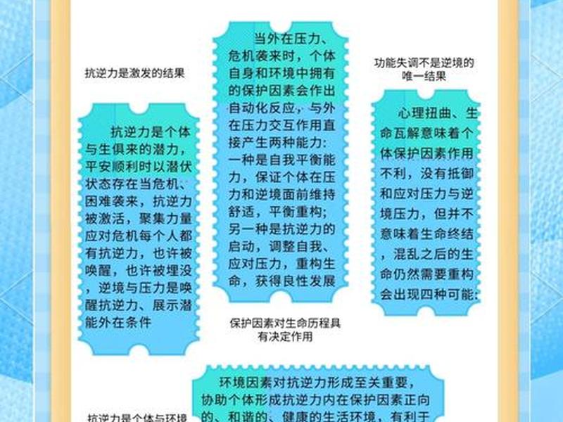 人处于逆境、人处于逆境和顺境中应该有的正确态度和行动分别是什么 人处于逆境、人处于逆境和顺境中应该有的正确态度和行动分别是什么