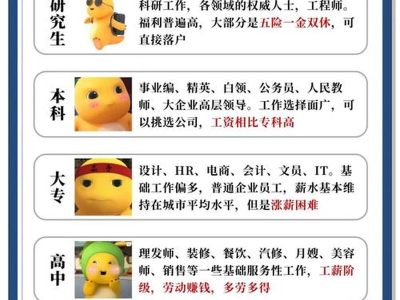 关系大于学历(关系大于学历怎么办) 关系大于学历(关系大于学历怎么办)