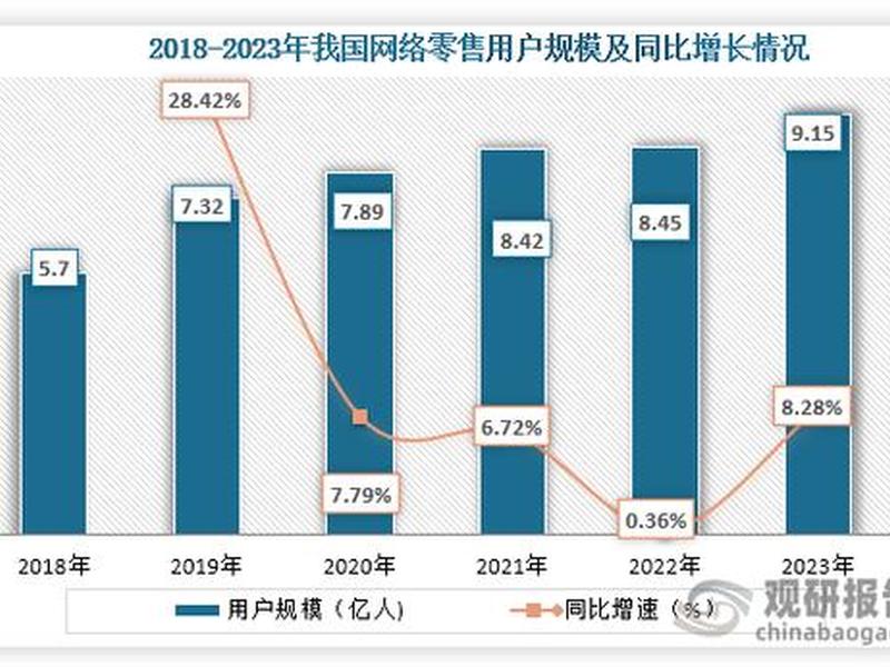 2018年大家的变化,2018年到2021年的变化说说 2018年大家的变化,2018年到2021年的变化说说