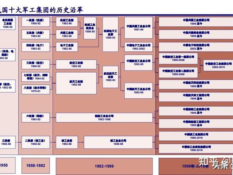军工国企人际关系怎么样 军工国企人际关系怎么样知乎 军工国企人际关系怎么样 军工国企人际关系怎么样知乎