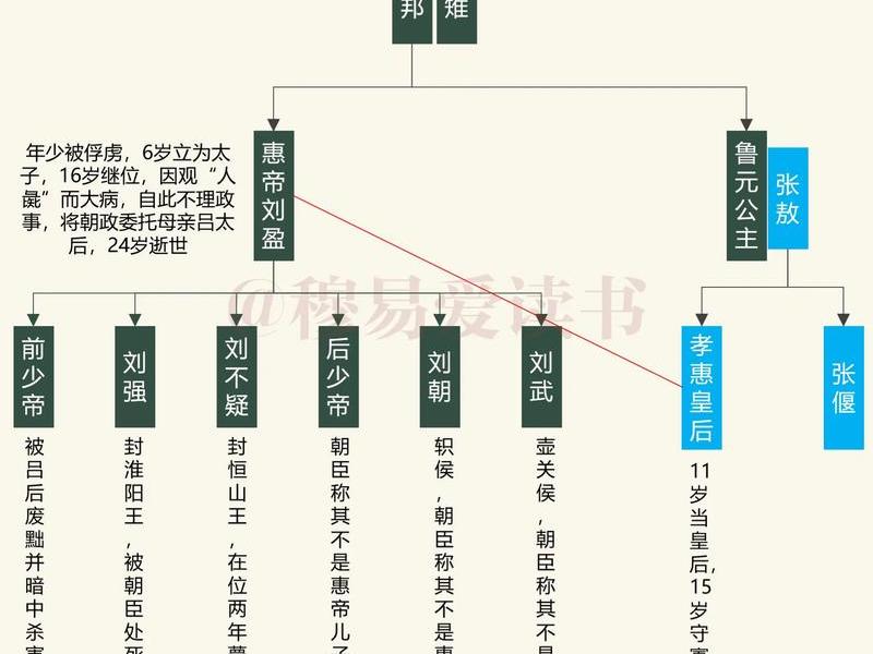 吕雉戚夫人人际关系 吕雉戚夫人人际关系如何