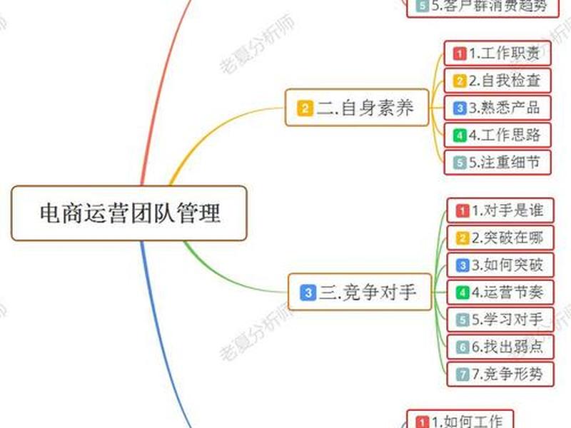 京东运营如何和商户沟通、京东运营如何和商户沟通交流 京东运营如何和商户沟通、京东运营如何和商户沟通交流