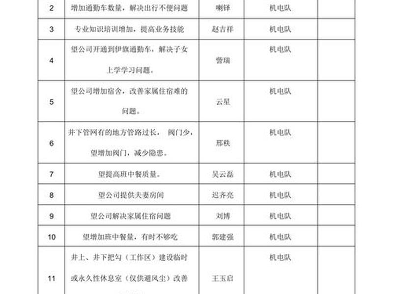公司管理的合理化建议(公司管理的合理化建议怎么写) 公司管理的合理化建议(公司管理的合理化建议怎么写)