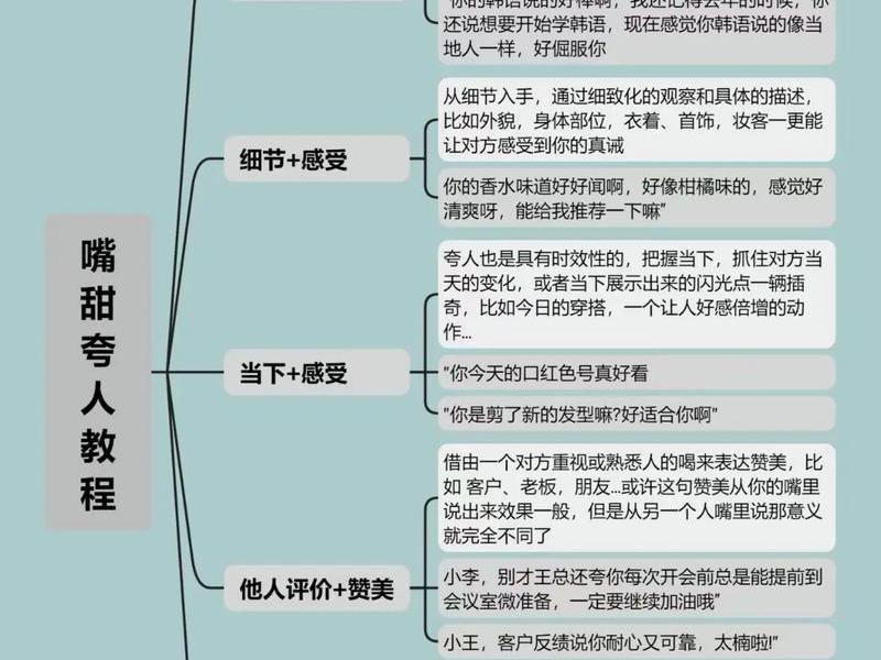 人际沟通中的赞美技巧 人际沟通中的赞美技巧有哪些 人际沟通中的赞美技巧 人际沟通中的赞美技巧有哪些