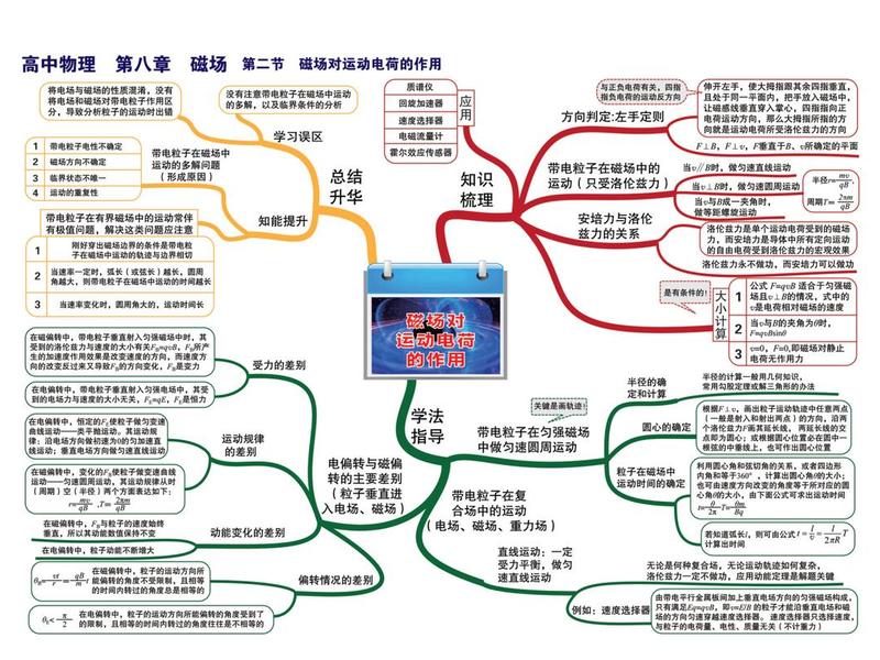 内核磁场与人际关系(内核磁场与人际关系的联系) 内核磁场与人际关系(内核磁场与人际关系的联系)