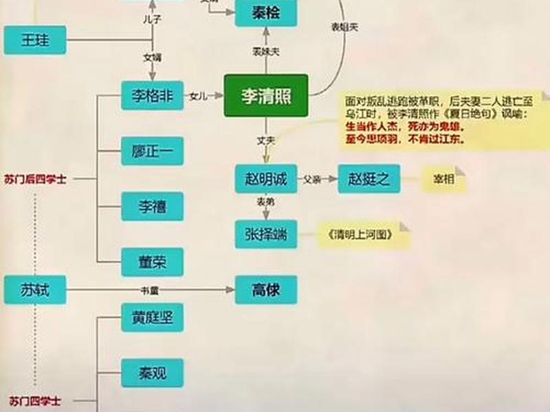 古时人际关系的特征有哪些,古时人际关系的特征有哪些呢 古时人际关系的特征有哪些,古时人际关系的特征有哪些呢