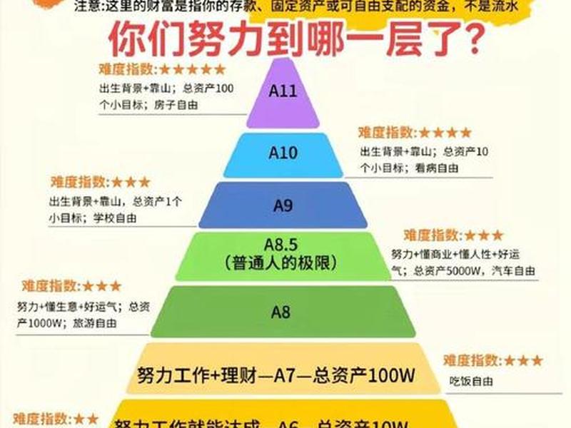 人际财富图心理 - 人际财富梳理图 人际财富图心理 - 人际财富梳理图