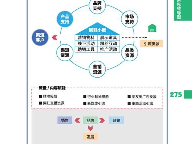 关系营销的三种策略,关系营销的三种策略包括 关系营销的三种策略,关系营销的三种策略包括