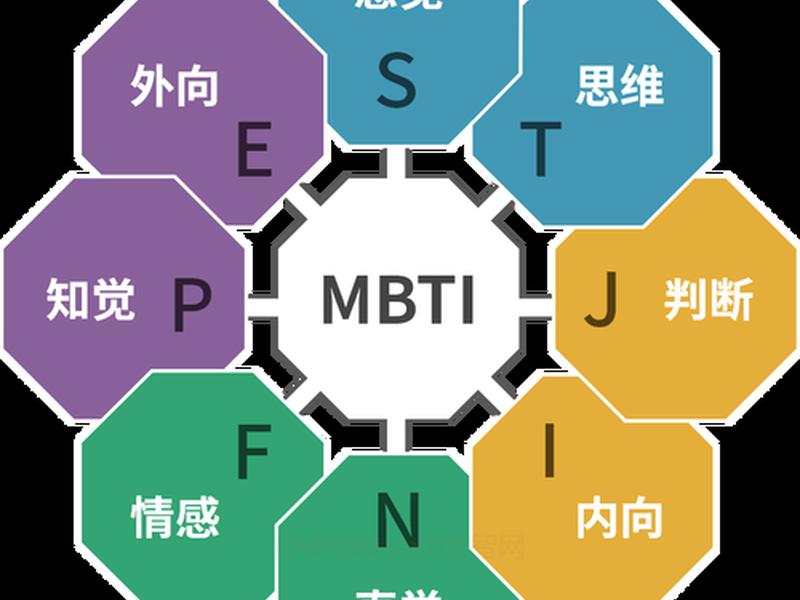 哪个mbti适合处理人际关系(mbti相处关系) 哪个mbti适合处理人际关系(mbti相处关系)