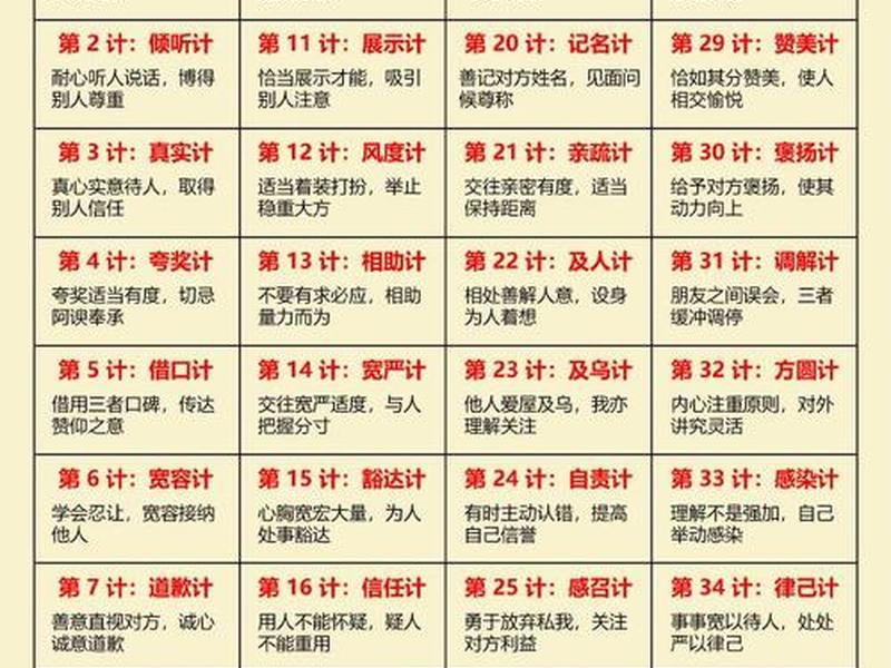 人际关系365招(人际关系36计) 人际关系365招(人际关系36计)