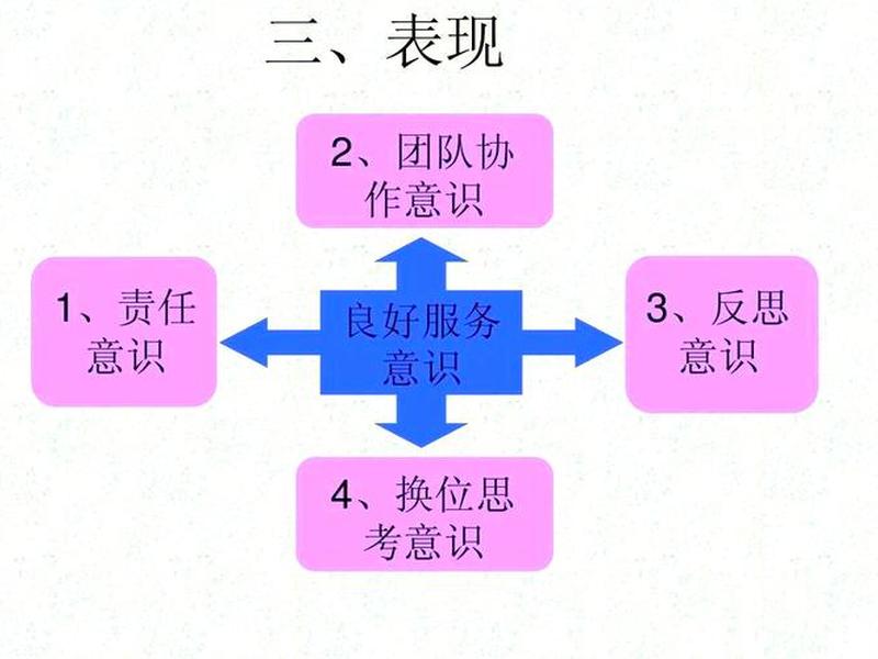 国企提升服务意识,国企提升服务意识的措施 国企提升服务意识,国企提升服务意识的措施