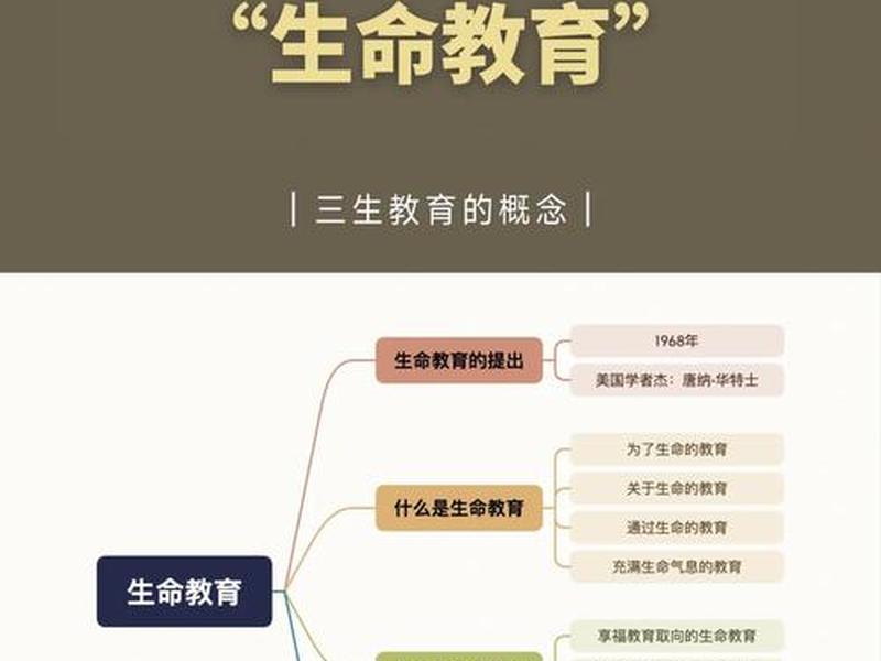 儿童健康生理教育方法（学前儿童生理健康教育的含义）