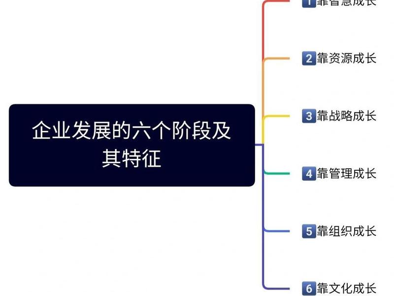 企业发展的四个阶段图;企业发展的四个阶段图表 企业发展的四个阶段图;企业发展的四个阶段图表