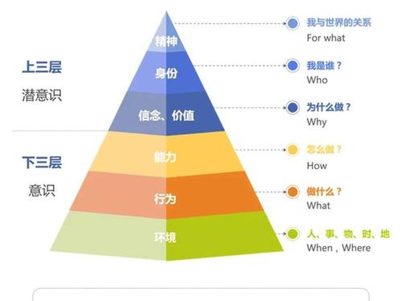 六种人际关系的行为模式，六种人际关系的行为模式包括