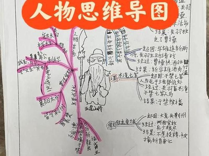 关羽蜀国人际关系梳理,关羽蜀国人际关系梳理图 关羽蜀国人际关系梳理,关羽蜀国人际关系梳理图
