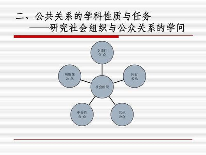 公共组织与社会之间的关系 公共组织与社会之间的关系是