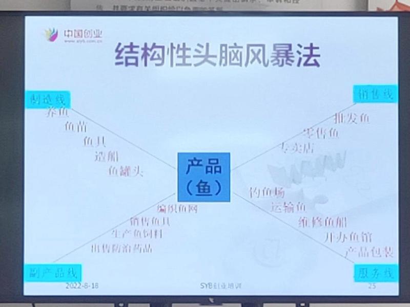 100个头脑风暴法案例、头脑风暴法实际案例 100个头脑风暴法案例、头脑风暴法实际案例