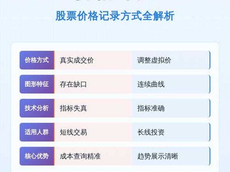 复权简单的解释,什么是复权价最简单的解释 复权简单的解释,什么是复权价最简单的解释