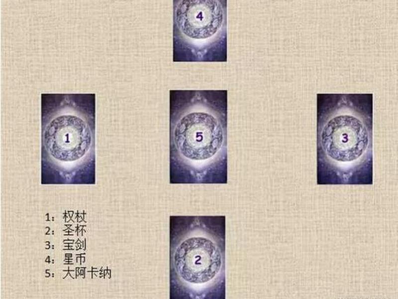 你的人际关系会怎么样塔罗牌，人际关系的塔罗牌阵