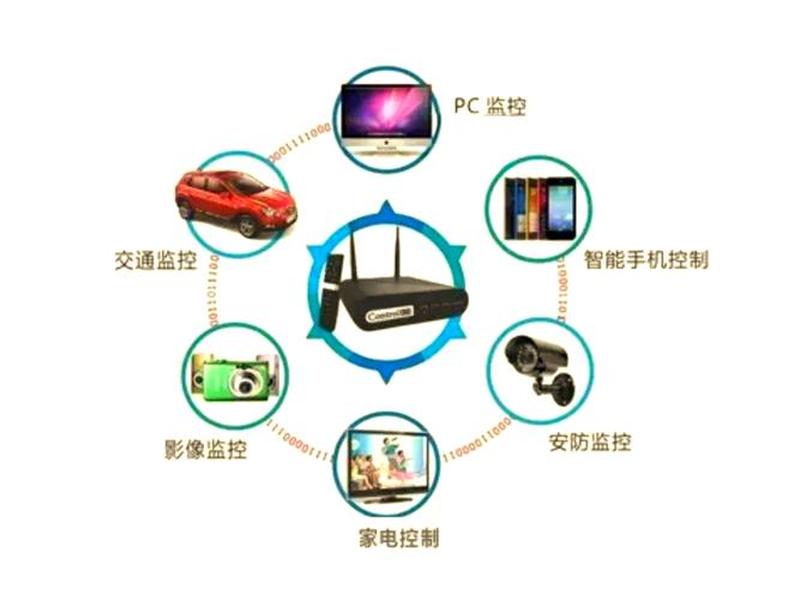 了解身边的物联网产品;了解身边的物联网产品的意义 了解身边的物联网产品;了解身边的物联网产品的意义