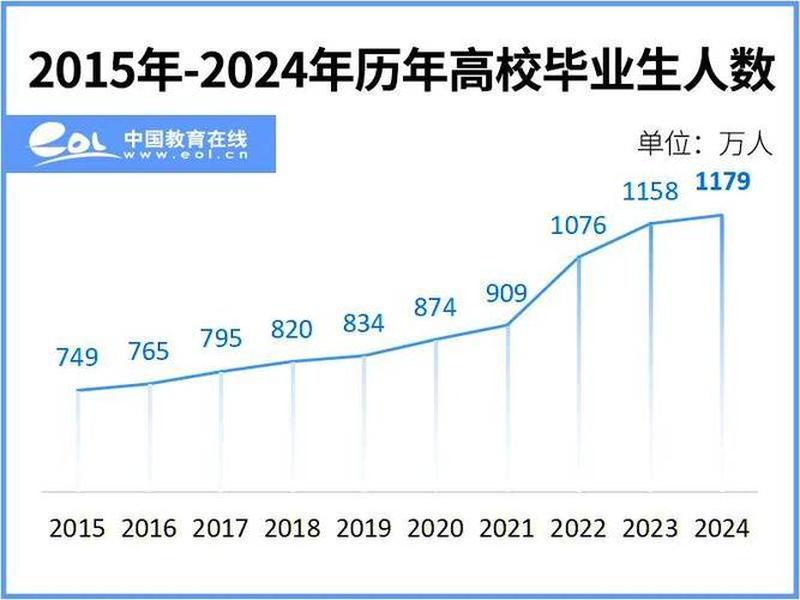 大学期间同学关系 大学期间同学关系的发展 大学期间同学关系 大学期间同学关系的发展