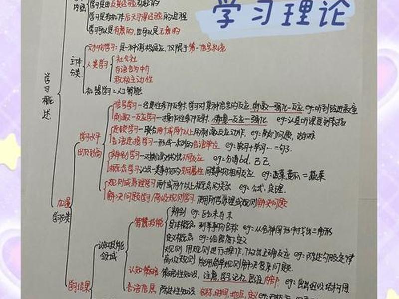 卡内基人际关系学总结;卡内基人际关系原则 卡内基人际关系学总结;卡内基人际关系原则