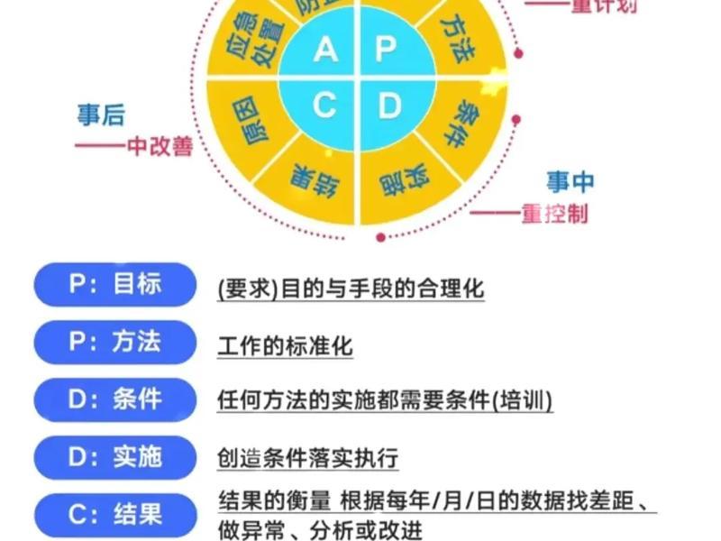 pdca管理包括几个阶段 pdca管理包括几个阶段几个步骤 pdca管理包括几个阶段 pdca管理包括几个阶段几个步骤