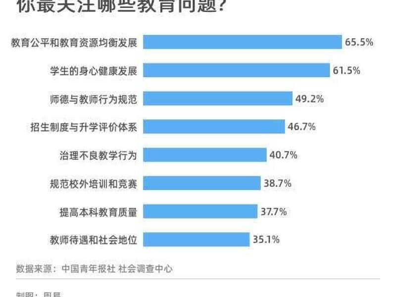 大学教授谈教育公平问题（大学教授谈教育公平问题怎么解决）