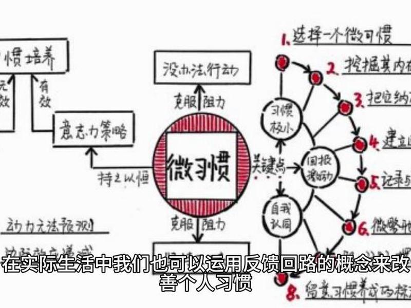 了解身边的系统;了解身边的系统问题 了解身边的系统;了解身边的系统问题