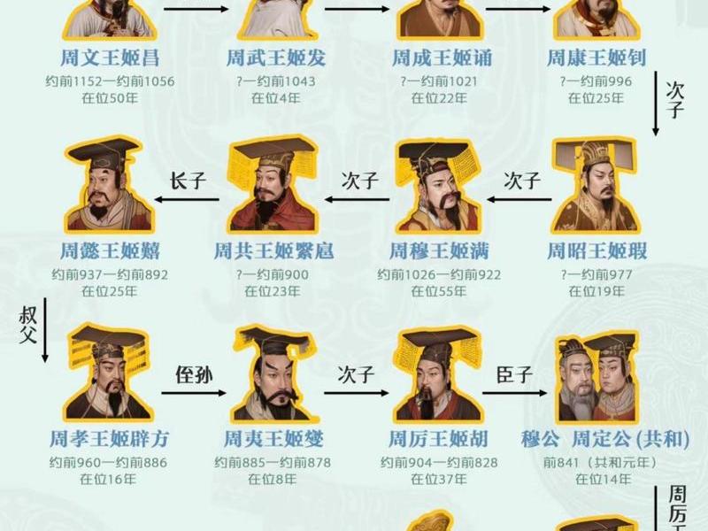 国王成员名单、国王成员名单大全