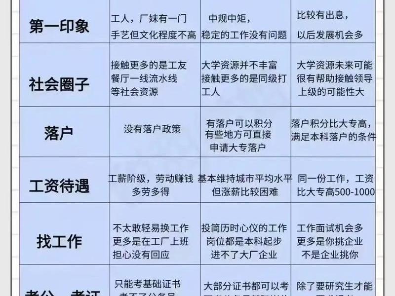 人际关系比学历重要吗，人际关系比学历重要吗为什么