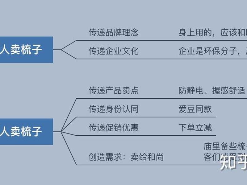 公关关系属于直接促销吗 - 公关关系属于直接促销吗知乎 公关关系属于直接促销吗 - 公关关系属于直接促销吗知乎