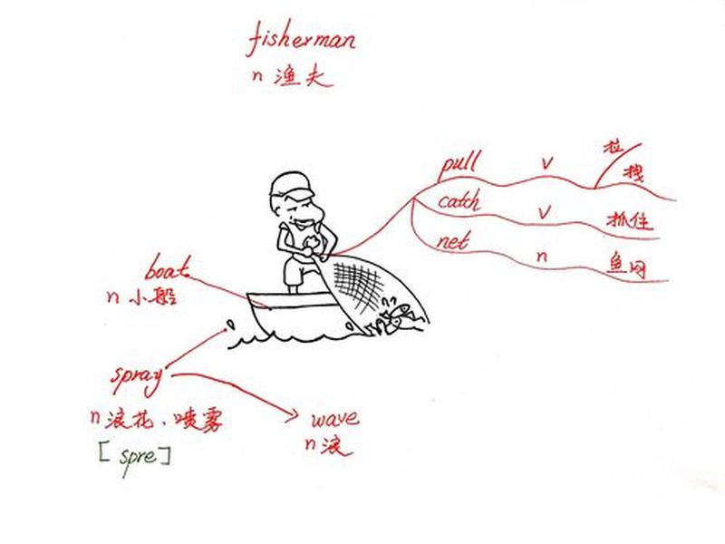 关于人际关系的单词四个字母、关于人际关系的单词四个字母怎么写 关于人际关系的单词四个字母、关于人际关系的单词四个字母怎么写